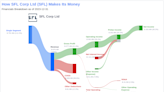 SFL Corp Ltd's Dividend Analysis