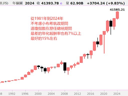 ■美國債台高築 加上聯準會降息預期 黃金頻創新高