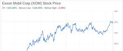 Decoding Exxon Mobil Corp (XOM): A Strategic SWOT Insight