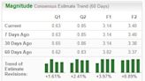 Bull of the Day: NCR Corp. (NCR)