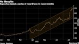 Political Strife Threatens Even Bigger Losses in Pakistan Assets