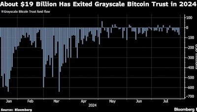 World’s Second-Largest Bitcoin Fund Spawns Lower-Fee Offshoot