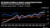 Japan’s Companies Sour on China After Years of Brushing Off Risk