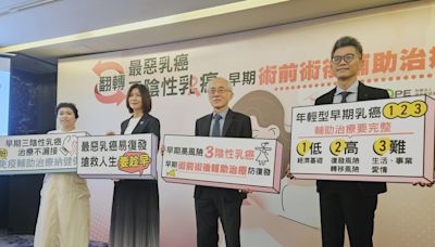 「最惡乳癌」需把握術前術後輔助治療黃金時間 (圖)