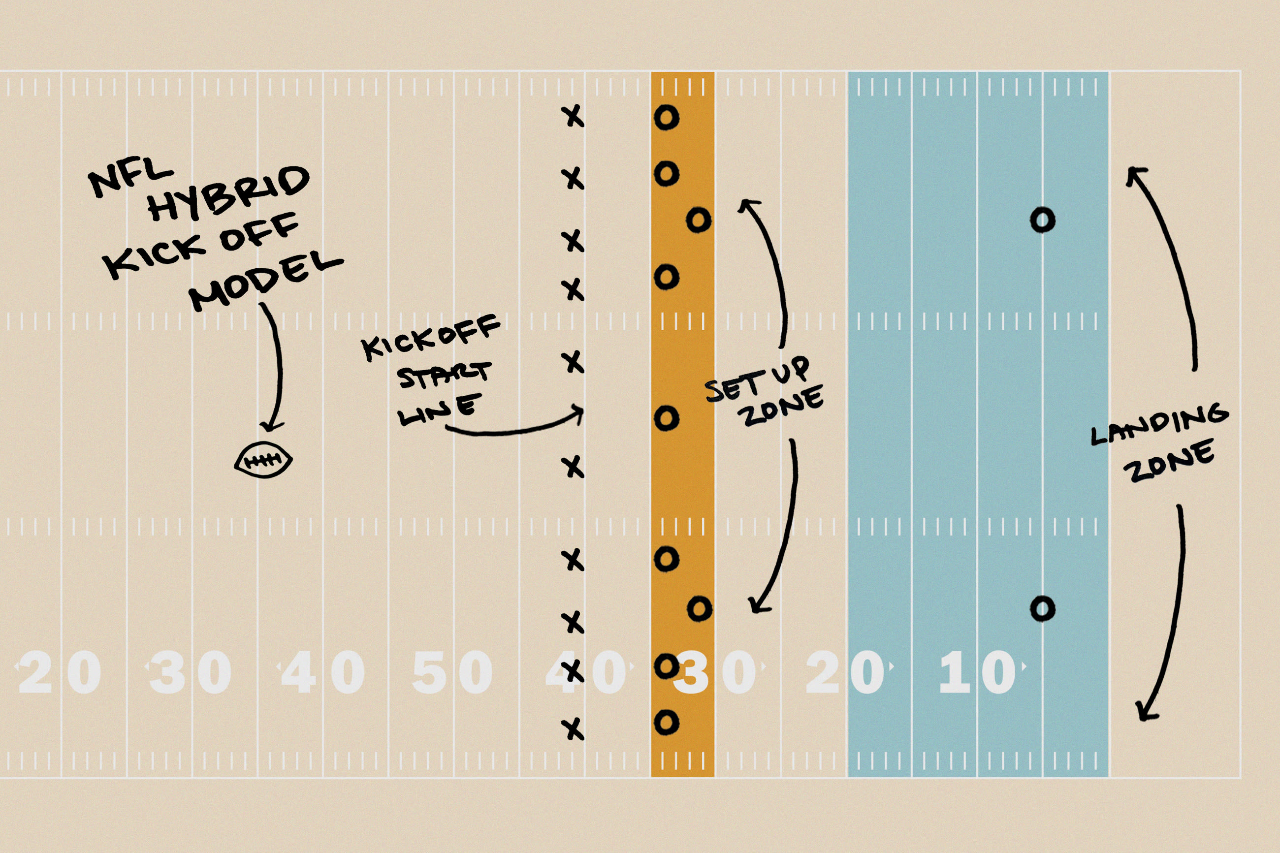 How the NFL’s new kickoff rules will change the game in the 2024 season