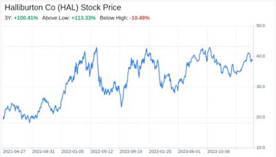 Decoding Halliburton Co (HAL): A Strategic SWOT Insight