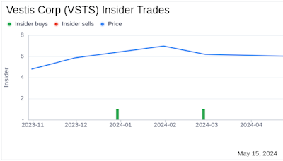 Insider Buying: EVP and CFO Ricky Dillon Acquires Shares of Vestis Corp (VSTS)