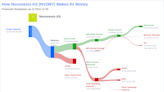 Novonesis AS's Dividend Analysis