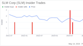 Insider Sale: Chief Risk Officer Munish Pahwa Sells 5,000 Shares of SLM Corp (SLM)