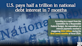 U.S. pays half a trillion in national debt interest in 7 months, more than Medicare, defense