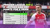 The Premier League table if neither teams got points for a draw: Arsenal lead the way…