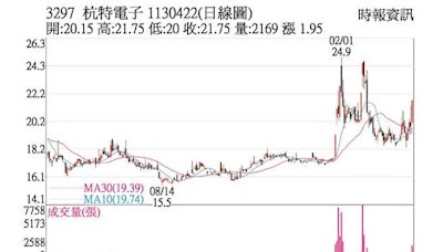 熱門股－杭特 漲停作收成交放量