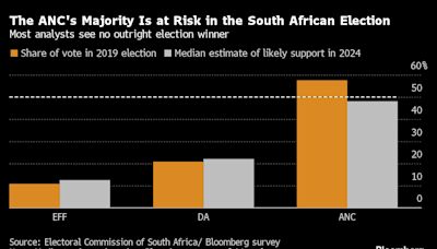 What If South Africa’s ANC Is Forced to Share Power?