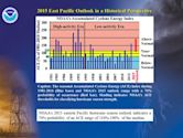 Accumulated cyclone energy