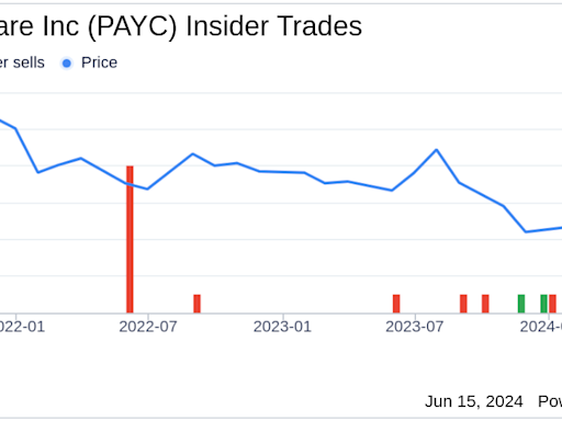 Insider Sale: Chief Administrative Officer Jason Clark Sells Shares of Paycom Software Inc (PAYC)