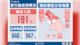 新竹縣+191 衛生局今明加開「3處免費篩檢PCR」