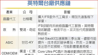 AI PC雜音頻傳 台供應鏈迎挑戰