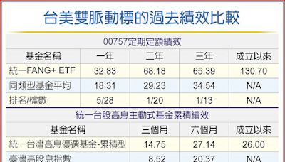 統一投信：自組定期定額 掌握美台雙脈動 - C1 財富／富裕人生 - 20240502