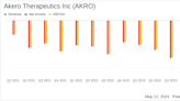 Akero Therapeutics Inc (AKRO) Q1 2024 Earnings: Misses Analyst Forecast Amid Continued ...