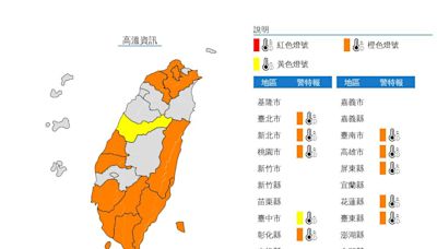 太熱了！11縣市高溫警示 再飆36度