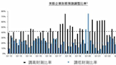 企業獲利強勁增長 偏重軟體的成長型基金表現可期