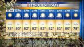 Thursday 9-hour forecast: Expect gusty and dusty winds across the Borderland