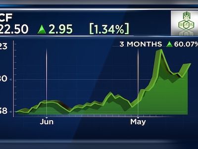 Rashtriya Chemicals okays ₹514.6-cr deal with Topsoe for ammonia plant revamp - CNBC TV18