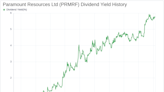 Paramount Resources Ltd's Dividend Analysis