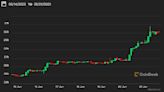 First Mover Asia: Bitcoin Holds Firm Above $30.1K as Investors Relish BlackRock, Other Spot BTC ETF Filings