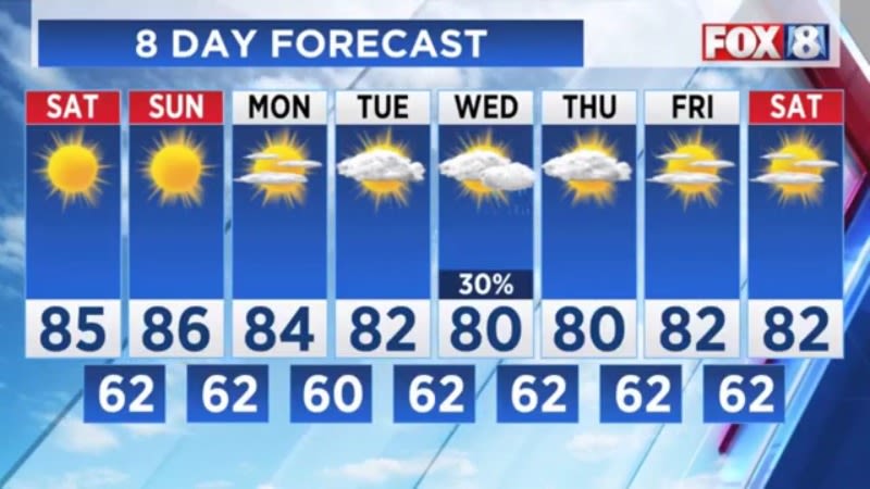 FORECAST: Check out these September temps!