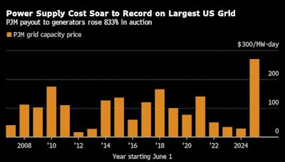 Record Payouts on Biggest US Grid Signal Costs of Reliable Power