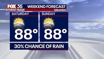 Orlando weather: Warm and spring-like forecast for Central Florida