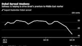 China’s Gloomy Economy Makes US, Europe Oil Costly in Asia