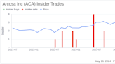 Insider Sale: Group President Kerry Cole Sells Shares of Arcosa Inc (ACA)