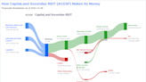 CapitaLand Ascendas REIT's Dividend Analysis