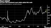 Munis Suffer Worst Week Since March 2020 as Supply Wave Weighs