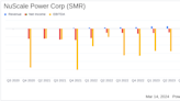 NuScale Power Corp (SMR) Reports Increased Revenue and Widened Net Loss in 2023