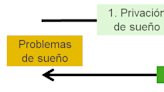 Problemas de sueño y TDAH: ¿cómo se relacionan estos dos trastornos?