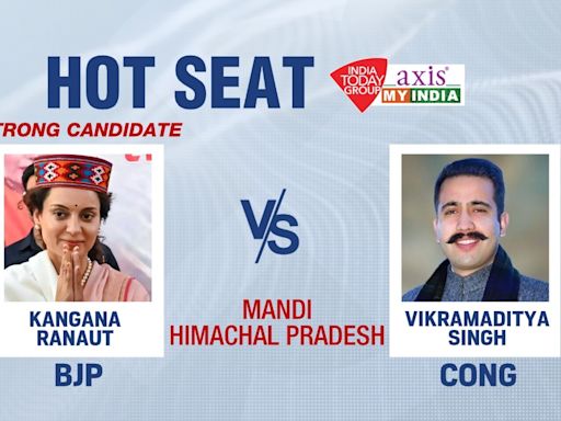 Kangana Ranaut likely to beat Vikramaditya Singh in Mandi, predicts exit poll