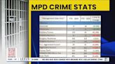 Only on 8: Montgomery crime statistics show drastic uptick in property crimes in 2024 - WAKA 8
