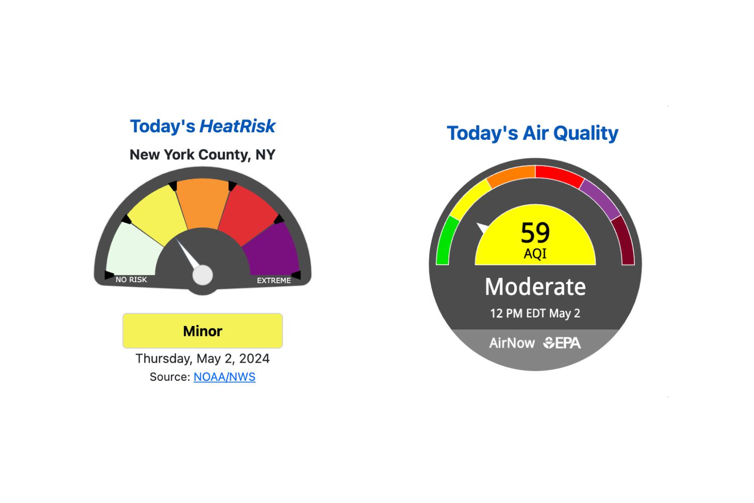 A Free New Tool Can Help You Assess Heat and Air Quality Risks This Summer