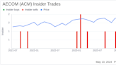 Insider Sale: Director Douglas Stotlar Sells 7,179 Shares of AECOM (ACM)