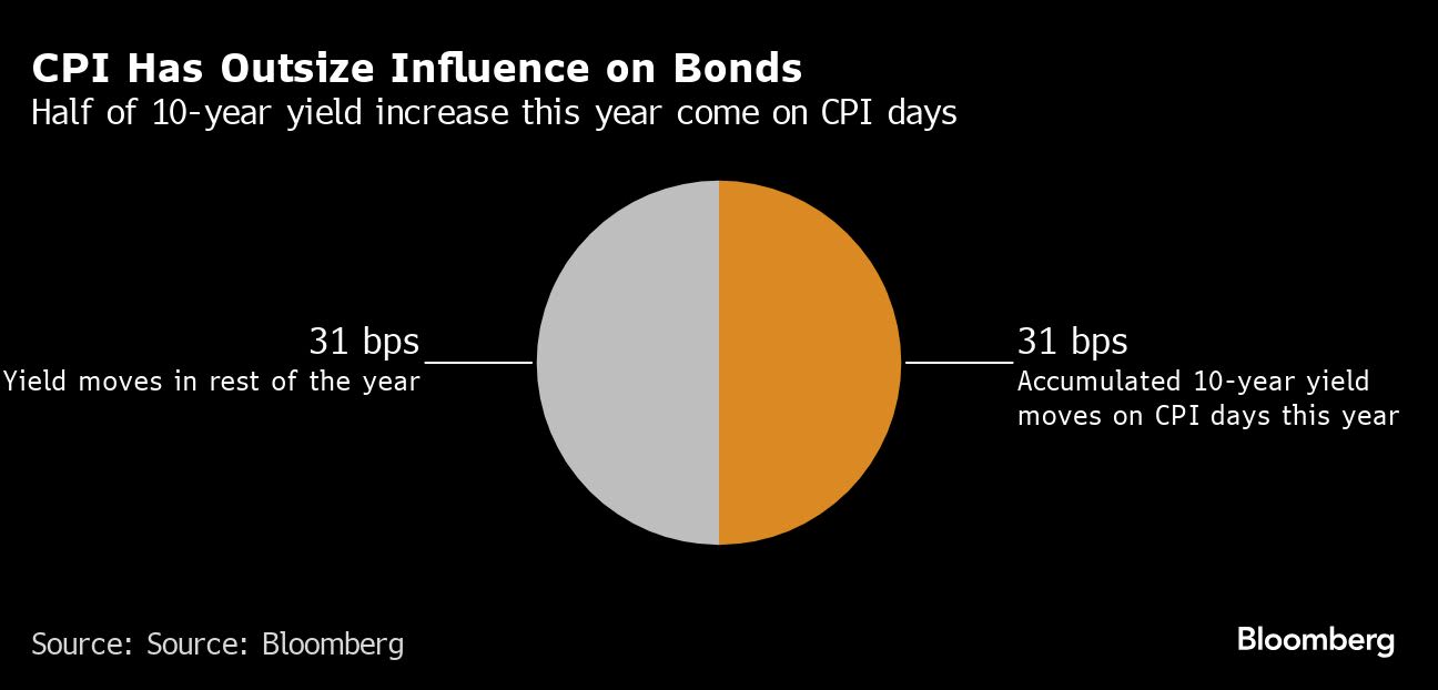 Asian Stocks Fluctuate on China Data, Bond Sale: Markets Wrap