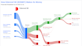 Edenred SE's Dividend Analysis