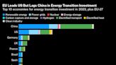 Charting the Global Economy: Fed Delay Recalibrates All Rates