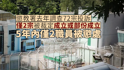 懲教署去年調查 72 宗投訴 僅 2 宗被裁定成立或部份成立 五年內僅 2 職員被懲處｜Yahoo