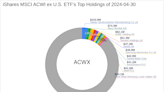 Strategic Shifts in iShares MSCI ACWI ex U.S. ETF's Global Portfolio