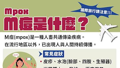 M痘上週新增4例本土個案，國內外疫情持續，上週M痘疫苗接種1,496人創今年新高，呼籲符合接種對象儘速打滿2劑M痘疫苗，以提升防護力 | 蕃新聞