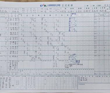 中職明星賽》影／神獸們第9局經典對決非正式紀錄加註「番外篇」 球迷敲碗出商品