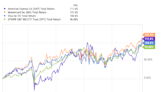 3 Top Payment Stocks to Buy in February